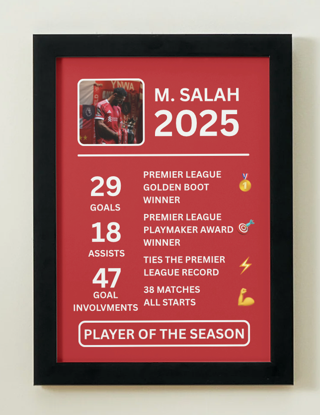 Mohamed Salah - The Historic 2024/25 Season