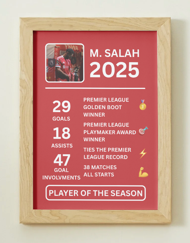 Mohamed Salah - The Historic 2024/25 Season
