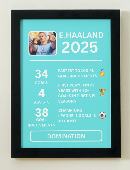 Erling Haaland "Domination" 2025 Season Poster