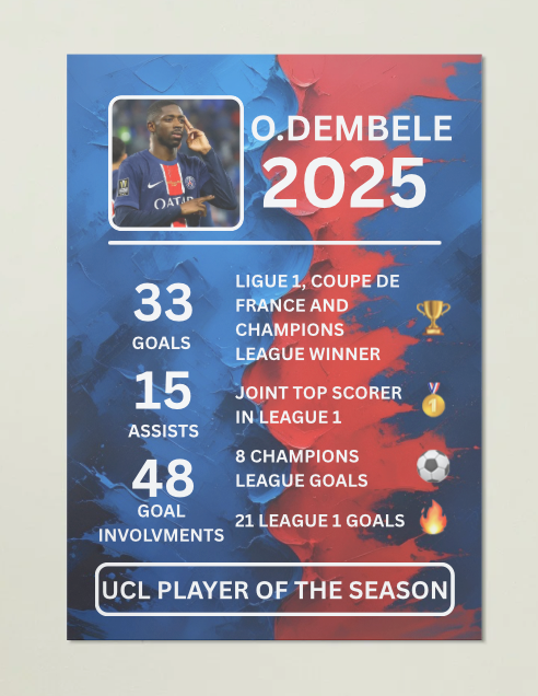 Ousmane Dembélé 2024/25 Season Poster - PSG Treble Winner