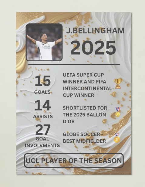 Jude Bellingham 2024/25 Real Madrid Poster - Limited Edition