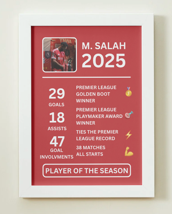 Mohamed Salah - The Historic 2024/25 Season