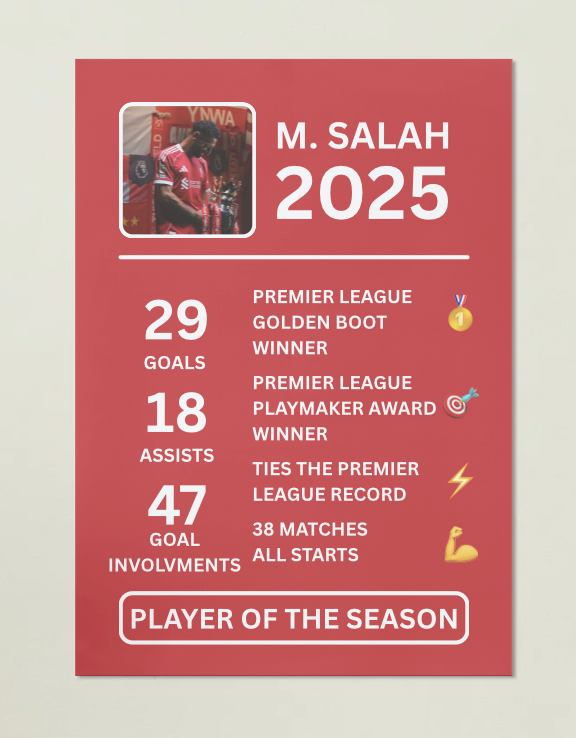 Mohamed Salah - The Historic 2024/25 Season