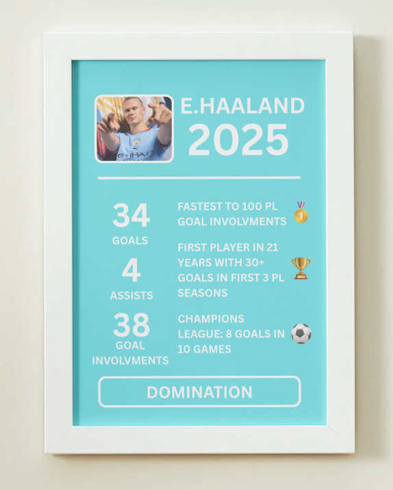 Erling Haaland "Domination" 2025 Season Poster
