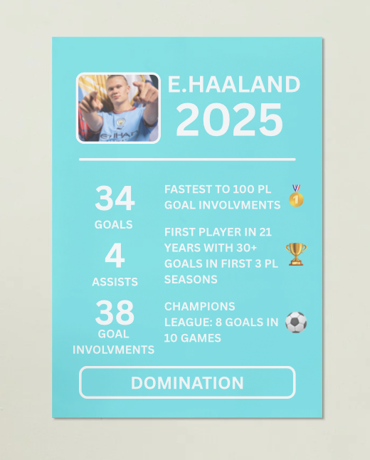 Erling Haaland "Domination" 2025 Season Poster